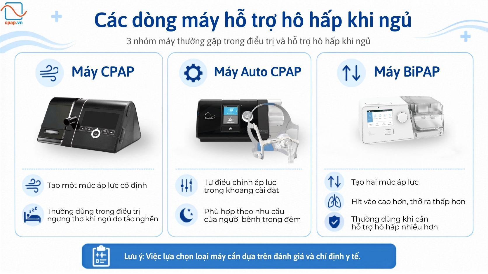 Các dòng máy hỗ trợ hô hấp máy trợ thở khi ngủ